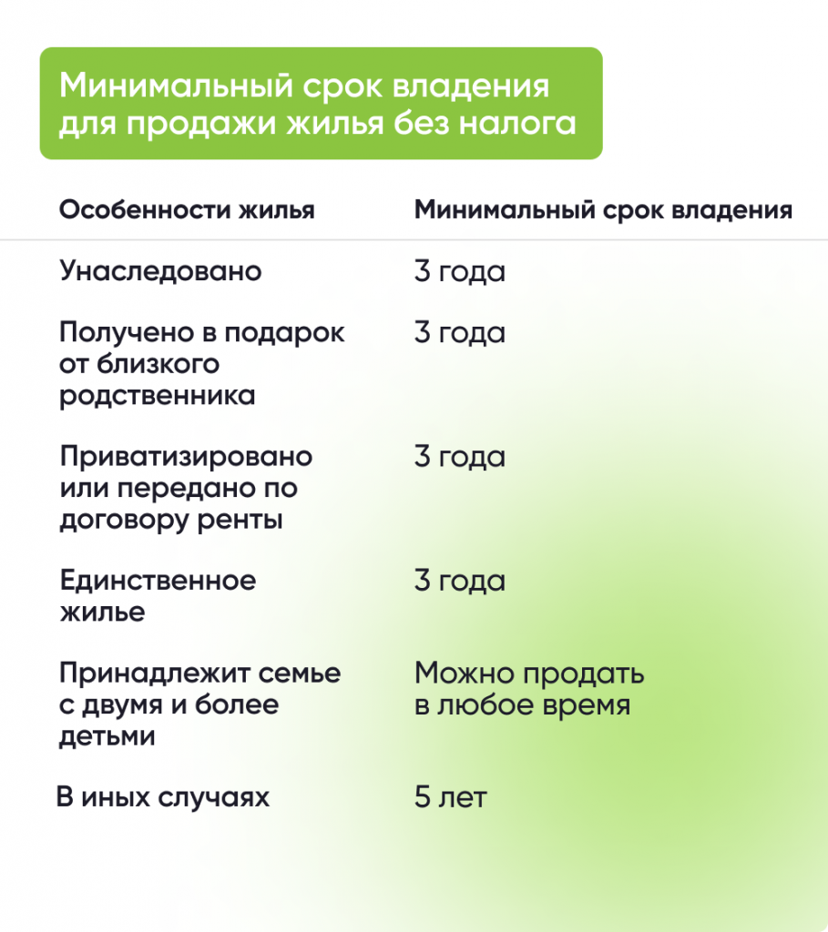 Как сэкономить на налогах при продаже недвижимости? – Новости на  СПРОСИ.ДОМ.РФ